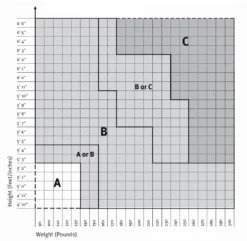 Aeron Chair By Herman Miller - Highly Adjustable - Carbon - Madison Seating -Executive Chairs Sales Aeron Chair by Herman Miller Highly Adjustable Carbon 4