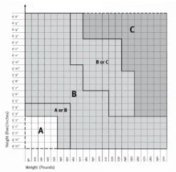 Aeron Chair By Herman Miller - Highly Adjustable Posture Fit - Garnet - Madison Seating -Executive Chairs Sales Aeron Chair by Herman Miller Highly Adjustable Posture Fit Cobalt 4